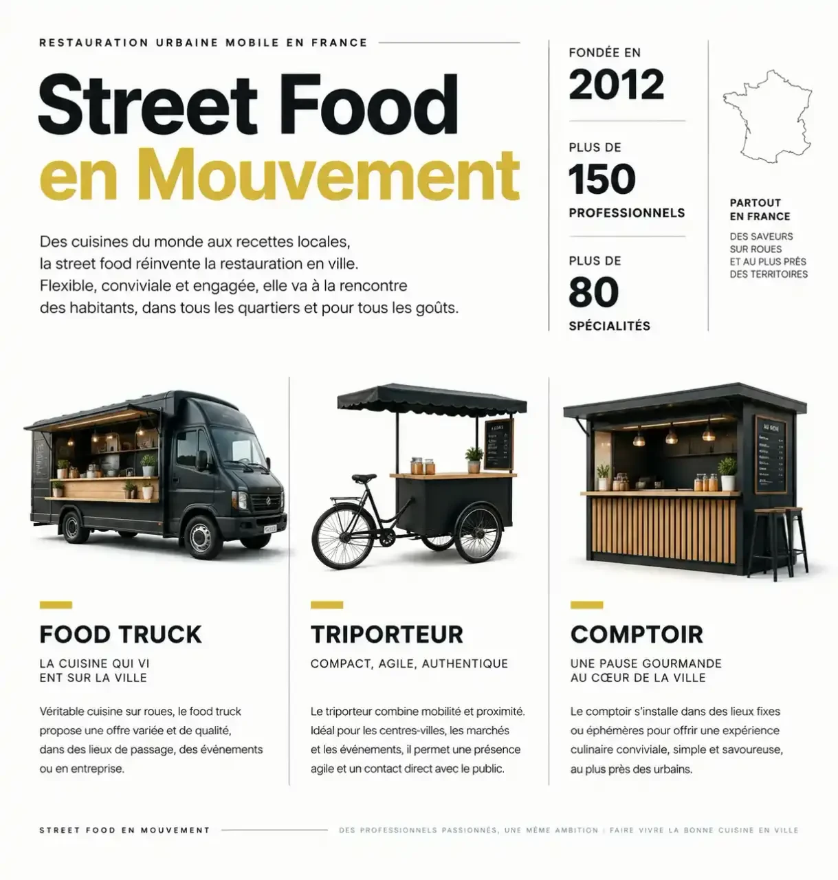 Street Food en Mouvement : infographie sur les food trucks, triporteurs, comptoirs et spécialités du réseau